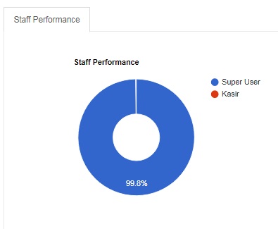 dashboard_-_staffs_performance.jpg